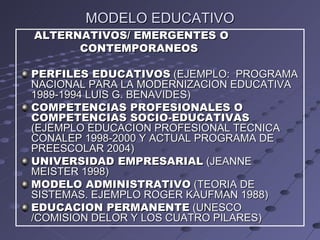 MODELO EDUCATIVO ALTERNATIVOS/ EMERGENTES O  CONTEMPORANEOS PERFILES EDUCATIVOS  (EJEMPLO:  PROGRAMA NACIONAL PARA LA MODERNIZACION EDUCATIVA 1989-1994 LUIS G. BENAVIDES) COMPETENCIAS PROFESIONALES O COMPETENCIAS SOCIO-EDUCATIVAS  (EJEMPLO EDUCACION PROFESIONAL TECNICA CONALEP 1998-2000 Y ACTUAL PROGRAMA DE PREESCOLAR 2004) UNIVERSIDAD EMPRESARIAL  (JEANNE MEISTER 1998) MODELO ADMINISTRATIVO  (TEORIA DE SISTEMAS. EJEMPLO ROGER KAUFMAN 1988) EDUCACION PERMANENTE  (UNESCO /COMISION DELOR Y LOS CUATRO PILARES) 