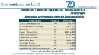 Oportunidades con las 4G 
CONCESIONES 4G INICIATIVA PUBLICA– ENCADENAMIENTO 
PRODUCTIVO 
Necesidad de Proyectos viales de inciativa publica* 
- Son 25 proyectos, pendiente proyectos de iniciativa privada y obra publica ( INVIAS) 
 