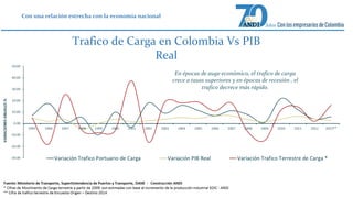 Con una relación estrecha con la economía nacional 
Trafico de Carga en Colombia Vs PIB 
En épocas de auge económico, el trafico de carga 
crece a tasas superiores y en épocas de recesión , el 
trafico decrece más rápido. 
Real 
 
