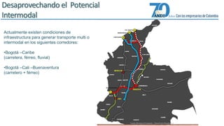 Actualmente existen condiciones de 
infraestructura para generar transporte multi o 
intermodal en los siguientes corredores: 
•Bogotá –Caribe 
(carretera, férreo, fluvial) 
•Bogotá –Cali –Buenaventura 
(carretero + férreo) 
 