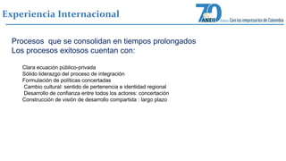 Experiencia Internacional 
Procesos que se consolidan en tiempos prolongados 
Los procesos exitosos cuentan con: 
Clara ecuación público-privada 
Sólido liderazgo del proceso de integración 
Formulación de políticas concertadas 
Cambio cultural: sentido de pertenencia e identidad regional 
Desarrollo de confianza entre todos los actores: concertación 
Construcción de visión de desarrollo compartida : largo plazo 
 