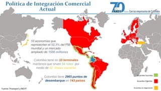 Política de Integración Comercial 
Actual 
Acuerdos Suscritos 
Acuerdos Vigentes 
Acuerdos en negociación 
Colombia tiene en 10 terminales 
marítimos que sirven 34 rutas por 
medio de 42 líneas navieras 
Colombia tiene 2965 puntos de 
desembarque en 143 países 
Fuente: Proexport y MCYT 
55 economías que 
representan el 52,3% del PIB 
mundial y un mercado 
ampliado de 1500 millones 
 