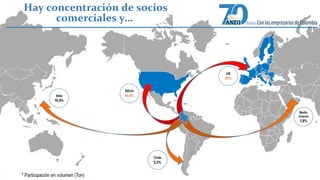 Hay concentración de socios 
comerciales y… 
 
