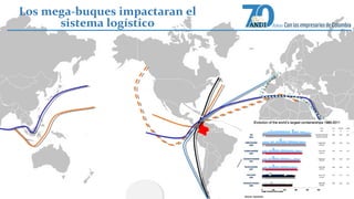Los mega-buques impactaran el 
sistema logístico 
 