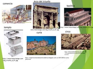 basílica
templo
Arco del triunfo
comercio
http://www.historialago.com
/leg_triunfo_d_01.jpg
http://imperioromanodexaviervalderas.blogspot.com.co/2015/08/la-curia-
julia.html
http://www.historialago.com/leg_triunfo_d_01.jpg
curia
www.historialago.com/leg_triunfo_d_01.jpg
http://historiasdelahistoria.com/2011/02
/13/costumbres-de-roma-%C2%A1todos-
al-circo
circo
 