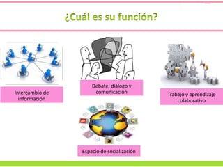 Intercambio de
información
Debate, diálogo y
comunicación Trabajo y aprendizaje
colaborativo
Espacio de socialización
 