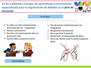  Es sobre un tema relativamente
dominado por los integrantes
 Genera controversia
 Permite a los participantes dar sus
puntos de vista
 Genera ideas respecto al tema
Si un foro :
Habrá debate
x Son de temas irrelevantes para los
integrantes
x No generan controversia
x No se permite la opinión
x No permite el intercambio de ideas
x No es de interés y por lo tanto no genera
ideas
En los ambientes virtuales de aprendizaje la herramienta
especializada para la organización de debates es el foro de
discusión.
 