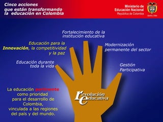 Cinco acciones  que están transformando la  educación en Colombia Educación durante toda la vida Fortalecimiento de la institución educativa Modernización  permanente del sector Gestión  Participativa Educación para la  Innovación , la competitividad  y la paz  La educación  pertinente  como prioridad  para el desarrollo de Colombia, vinculada a las regiones del país y del mundo. 