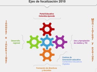 Estrategias Contenidos Educativos Digitales 