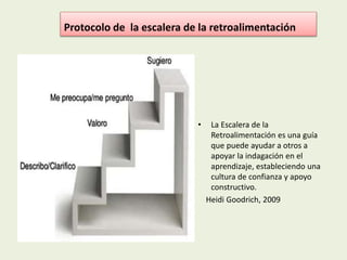 Protocolo de la escalera de la retroalimentación
• La Escalera de la
Retroalimentación es una guía
que puede ayudar a otros a
apoyar la indagación en el
aprendizaje, estableciendo una
cultura de confianza y apoyo
constructivo.
Heidi Goodrich, 2009
 