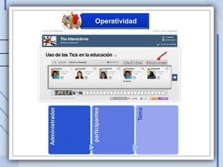 Administrador




 participantes
                 Operatividad




        Tema
 