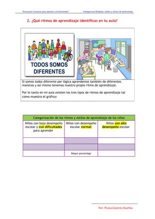 “Educación Inclusiva para atender a la Diversidad” Inteligencias Múltiples, estilos y ritmos de aprendizaje
2. ¿Qué ritmos de aprendizaje identificas en tu aula?
Categorización de los ritmos y estilos de aprendizaje de los niños
Niños con bajo desempeño
escolar y con dificultades
para aprender
Niños con desempeño
escolar normal
Niños con alto
desempeño escolar
Mayor porcentaje
Por: Plusia Cáceres Dueñas
Si somos todos diferente por lógica aprendemos también de diferentes
maneras y así mismo tenemos nuestro propio ritmo de aprendizaje.
Por lo tanto en mi aula existen los tres tipos de ritmos de aprendizaje tal
como muestra el gráfico:
 