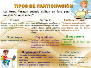 Los foros fracasan cuando utilizan en foro para
mostrar “cuanto saben”
Formal .
Espera que todos escriba para
escribir. Frase que utiliza: “estoy
de acuerdo con..”.
El que copia.
Copia y pega texto de artículos.
Formal 2.
Aportación breve, y se refieren a
la importancia del tema del foro.
Ambos tienen como objetivo
cumplir con la obligación de la
tarea.
Cadáver exquisito.
*Textos con poca coherencia.
*Utiliza conectores para ligar
proposiciones que no tienen
nada que ver entre si.
El que adjunta.
Participa solo con archivos
adjuntos. A veces no suelen ser
compatibles con los programas
de uso común.
El que abruma .
•Textos largos.
• Comenta la de todos sus
compañeros.
Simplemente Correcto.
•Formal y de contenido correcto.
•No hay aportaciones ni ideas
originales.
•No se evidencia pensamientos o
reflexiones autónomas importantes.
Con aportes.
•De mejor calidad.
•Evidencia de pensamiento y
reflexiones.
•Creatividad y el recurrir a
fuentes diversos.
 