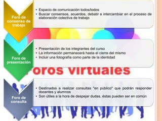 Foro de
consenso de
trabajo
• Espacio de comunicación todos/todos
• Buscar consensos, acuerdos, debatir e intercambiar en el proceso de
elaboración colectiva de trabajo
Foro de
presentación
• Presentación de los integrantes del curso
• La información permanecerá hasta el cierre del mismo
• Incluir una fotografía como parte de la identidad
Foro de
consulta
• Destinados a realizar consultas "en público" que podrán responder
docentes y alumnos
• Son útiles a la hora de despejar dudas, éstas pueden ser en común
 