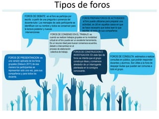 Tipos de foros
FOROS DE CONSTRUCCION O
INVESTIGACION: En este tipo de
foros se intenta que el grupo
construya ideas y consensos
alrededor de un interrogante
planteada en la consigna
convocante.
FOROS DE DEBATE: en el foro se participa por
escrito a partir de una pregunta o ponencia del
docente-tutor. Los mensajes de cada participante se
identifican con su nombre y todos se conservan para
la lectura posterior y nuevas
intervenciones
FOROS PREPARATORIOS DE ACTIVIDADES:
el foro puede utilizarse para preparar una
actividad, es útil en aquellos casos en que
se hace necesario que todos lean lo que
escribe el resto de sus compañeros
FOROS DE CONSENSO EN EL TRABAJO: es
cuando se realizan trabajos grupales en la modalidad
virtual en el foro puede ser un excelente herramienta.
Es un recurso ideal para buscar consensos acuerdos,
debatir e intercambiar en el
proceso de elaboración
colectiva de trabajo.
FOROS DE PRESENTANCION: es
una versión aplicada de los foros
grupales (Delauro 2011) de esa
manera los participantes se
representan solo una vez, para sus
compañeros y para todos los
docente.
FOROS DE CONSULTA: estimados a realizar
consultas en público, que podrán responder
docentes y alumnos. Son útiles a la hora de
despejar dudas que pueden ser comunes a
todo el grupo.
 