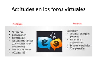 Actitudes en los foros virtuales
Negativas Positivas
 