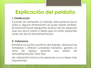 Explicación del peldaño
I. Clarificación
Cuando se comparte un trabajo, éste parecer poco
claro o alguna información se pudo haber omitido.
Es esencial hacer preguntas acerca de los aspectos
que son poco claros o ideas que no están presentes
antes de dar la retroalimentación.
II. Valoramos
Enfatizar los puntos positivos del trabajo, destacar las
fortalezas y ofrecer cumplidos honestos, genera un
tono de apoyo durante una sesión de
retroalimentación. Este tipo
de valoración honra a las personas y a sus ideas más
importantes.
 