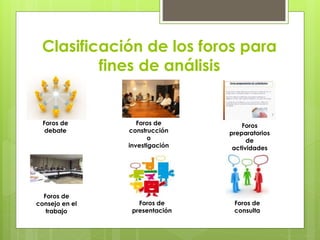 Clasificación de los foros para
fines de análisis
Foros de
debate
Foros de
construcción
o
investigación
Foros
preparatorios
de
actividades
Foros de
consejo en el
trabajo
Foros de
presentación
Foros de
consulta
 