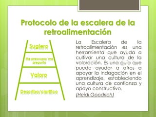 Protocolo de la escalera de la
retroalimentación
La Escalera de la
retroalimentación es una
herramienta que ayuda a
cultivar una cultura de la
valoración. Es una guía que
puede ayudar a otros a
apoyar la indagación en el
aprendizaje, estableciendo
una cultura de confianza y
apoyo constructivo.
(Heidi Goodrich)
 
