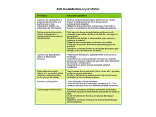 Ante los problemas, el /la tutor/a:
 