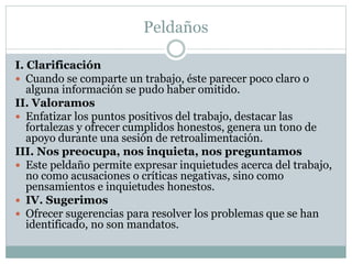 Peldaños
I. Clarificación
 Cuando se comparte un trabajo, éste parecer poco claro o
alguna información se pudo haber omitido.
II. Valoramos
 Enfatizar los puntos positivos del trabajo, destacar las
fortalezas y ofrecer cumplidos honestos, genera un tono de
apoyo durante una sesión de retroalimentación.
III. Nos preocupa, nos inquieta, nos preguntamos
 Este peldaño permite expresar inquietudes acerca del trabajo,
no como acusaciones o críticas negativas, sino como
pensamientos e inquietudes honestos.
 IV. Sugerimos
 Ofrecer sugerencias para resolver los problemas que se han
identificado, no son mandatos.
 