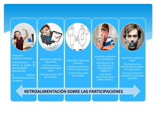 Valoración
cualitativa: Buena.
Orientaciones: Se
valora el grado de
interactividad
demostrado
al retomar
comentarios de otros
cursantes
Valoración cualitativa:
Muy buena
El comentario se
fundamenta desde la
teoría
e incluye un buen nivel
de reflexión.
Valoración cualitativa:
Excelente
El grado de reflexión y
la lectura teórica que
se hace de los videos
es excelente
Valoración cualitativa:
Sin participación
Orientaciones: Se
recuerda que la
participación es
obligatoria
y que incide
directamente en la
calificación final.
Valoración cualitativa:
Pobre
Orientaciones: La
participación es pobre,
por sobre todas
las cosas, porque no
responde a la consigna
específica
RETROALIMENTACIÓN SOBRE LAS PARTICIPACIONES
 