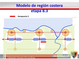 Modelo de región costera 
etapa 8.3 
Aeropuerto 3 
Eduardo Verano De La Rosa 
 