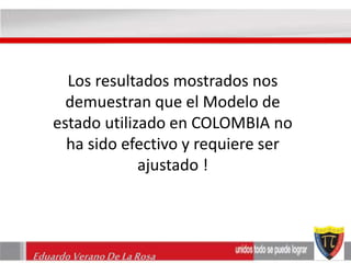 Los resultados mostrados nos 
demuestran que el Modelo de 
estado utilizado en COLOMBIA no 
ha sido efectivo y requiere ser 
ajustado ! 
Eduardo Verano De La Rosa 
 