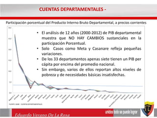 CUENTAS DEPARTAMENTALES - 
Participación porcentual del Producto Interno Bruto Departamental, a precios corrientes 
• El análisis de 12 años (2000-2012) de PIB departamental 
muestra que NO HAY CAMBIOS sustanciales en la 
participación Porcentual. 
• Solo Casos como Meta y Casanare refleja pequeñas 
variaciones. 
• De los 33 departamentos apenas siete tienen un PIB per 
cápita por encima del promedio nacional. 
• Sin embargo, varios de ellos reportan altos niveles de 
pobreza y de necesidades básicas insatisfechas. 
FUENTE: DANE - CUENTAS DEPARTAMENTALES 
Eduardo Verano De La Rosa 
 