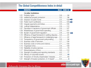 Eduardo Verano De La Rosa 
 