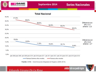 Septiembre 2014 
Eduardo Verano De La Rosa 
 