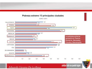 Eduardo Verano De La Rosa 
 
