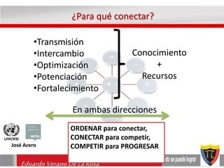 ¿Para qué conectar? 
•Transmisión 
•Intercambio 
•Optimización 
•Potenciación 
•Fortalecimiento 
ORDENAR para conectar, 
CONECTAR para competir, 
COMPETIR para PROGRESAR 
Eduardo Verano De La Rosa 
Conocimiento 
+ 
Recursos 
En ambas direcciones 
José Acero 
 