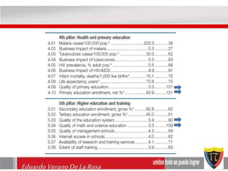 Eduardo Verano De La Rosa 
 