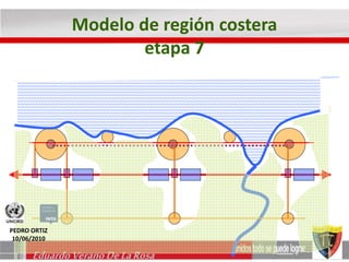 Modelo de región costera 
etapa 7 
PEDRO ORTIZ 
10/06/2010 
Eduardo Verano De La Rosa 
 