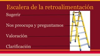 Escalera de la retroalimentación
Sugerir
Nos preocupa y preguntamos
Valoración
Clarificación
 