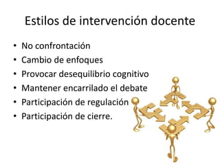 Estilos de intervención docente
• No confrontación
• Cambio de enfoques
• Provocar desequilibrio cognitivo
• Mantener encarrilado el debate
• Participación de regulación
• Participación de cierre.
 
