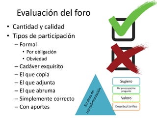 Evaluación del foro
• Cantidad y calidad
• Tipos de participación
– Formal
• Por obligación
• Obviedad
– Cadáver exquisito
– El que copia
– El que adjunta
– El que abruma
– Simplemente correcto
– Con aportes
Sugiero
Me preocupa/me
pregunto
Valoro
Describo/clarifico
 