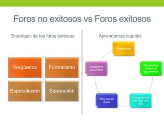 Foros no exitosos vs Foros exitosos
Enemigos de los foros exitosos:
Vergüenza Formalismo
Especulación Separación
Aprendemos cuando:
Analizamos
Revisamos
nuestros
argumentos
Comparamos
una idea con
otra
Nos hacen
dudar
Recibimos
una crítica
 