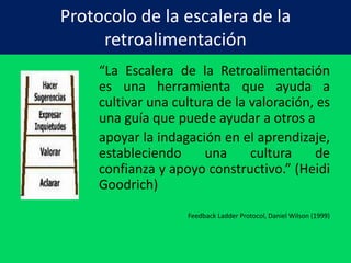Protocolo de la escalera de la 
retroalimentación 
“La Escalera de la Retroalimentación 
es una herramienta que ayuda a 
cultivar una cultura de la valoración, es 
una guía que puede ayudar a otros a 
apoyar la indagación en el aprendizaje, 
estableciendo una cultura de 
confianza y apoyo constructivo.” (Heidi 
Goodrich) 
Feedback Ladder Protocol, Daniel Wilson (1999) 
 