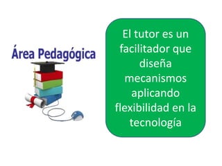 El tutor es un 
facilitador que 
diseña 
mecanismos 
aplicando 
flexibilidad en la 
tecnología 
 