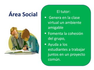 El tutor: 
 Genera en la clase 
virtual un ambiente 
amigable 
 Fomenta la cohesión 
del grupo, 
 Ayuda a los 
estudiantes a trabajar 
juntos en un proyecto 
común. 
Área Social 
 