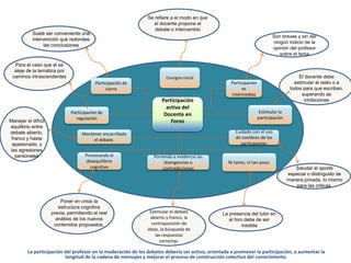 Consigna inicial
Cuidado con el uso
de nombres de los
participantes
Poniendo e evidencia las
divergencias o
contradicciones
Mantener encarrillado
el debate.
Participación de
regulación
Participación de
cierre
Participacion
es
intermedias
Estimular la
participación
Provocando el
desequilibrio
cognitivo
Ni tanto, ni tan poco.
Participación
activa del
Docente en
Foros
La participación del profesor en la moderación de los debates debería ser activa, orientada a promover la participación, a aumentar la
longitud de la cadena de mensajes y mejorar el proceso de construcción colectivo del conocimiento.
Se refiere a el modo en que
el docente propone el
debate o intercambio
El docente debe
estimular al resto o a
todos para que escriban,
superando as
inhibiciones
Son breves y sin dar
ningún indicio de la
opinión del profesor
sobre el tema
Saludar el aporte
especial o distinguido de
manera privada, lo mismo
para las criticas.
La presencia del tutor en
el foro debe de ser
medida
Estimular el debate
abierto y franco, la
contraposición de
ideas, la búsqueda de
las respuestas
correctas.
Poner en crisis la
estructura cognitiva
previa, permitiendo el real
análisis de los nuevos
contenidos propuestos.
Suele ser conveniente una
intervención que redondee
las conclusiones
Para el caso que el se
aleje de la temática por
caminos intrascendentes
Manejar el difícil
equilibrio entre
debate abierto,
franco y hasta
apasionado, y
las agresiones
personales
 