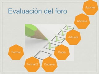 Evaluación del foro
CadaverFormal 2
Formal Copia
Adjunta
Abruma
Aportes
 