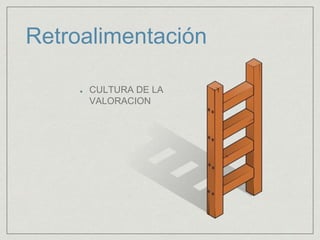 Retroalimentación
CULTURA DE LA
VALORACION
 