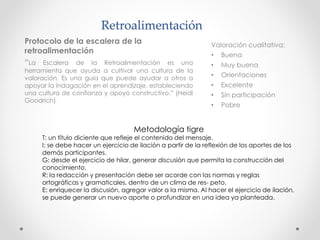 Retroalimentación 
Protocolo de la escalera de la 
retroalimentación 
“La Escalera de la Retroalimentación es una 
herramienta que ayuda a cultivar una cultura de la 
valoración. Es una guía que puede ayudar a otros a 
apoyar la indagación en el aprendizaje, estableciendo 
una cultura de confianza y apoyo constructivo.” (Heidi 
Goodrich) 
Valoración cualitativa: 
• Buena 
• Muy buena 
• Orientaciones 
• Excelente 
• Sin participación 
• Pobre 
Metodología tigre 
T: un título diciente que refleje el contenido del mensaje. 
I: se debe hacer un ejercicio de ilación a partir de la reflexión de los aportes de los 
demás participantes. 
G: desde el ejercicio de hilar, generar discusión que permita la construcción del 
conocimiento. 
R: la redacción y presentación debe ser acorde con las normas y reglas 
ortográficas y gramaticales, dentro de un clima de res- peto. 
E: enriquecer la discusión, agregar valor a la misma. Al hacer el ejercicio de ilación, 
se puede generar un nuevo aporte o profundizar en una idea ya planteada. 
 