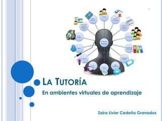 LA TUTORÍA
En ambientes virtuales de aprendizaje
Zaira Livier Cedeño Granados
 