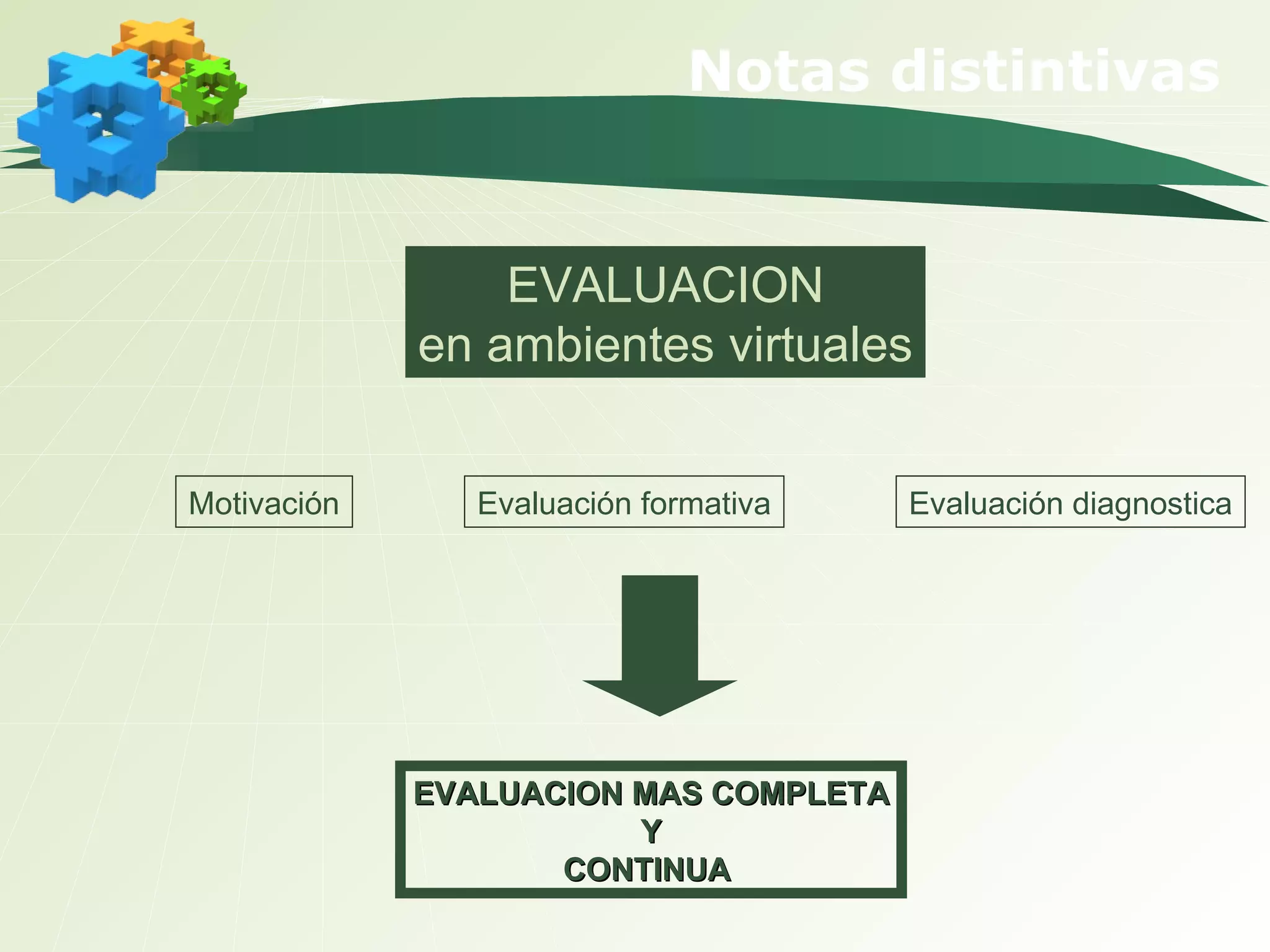 Notas distintivas EVALUACION en ambientes virtuales Motivación Evaluación diagnostica Evaluación formativa EVALUACION MAS COMPLETA Y CONTINUA  