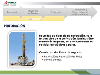 Exploración

Desarrollo
de Campos

Producción

Distribución y
Comercialización
de Hidrocarburos

Perforación

La Unidad de Negocio de Perforación, es la
responsable de la perforación, terminación y
reparación de pozos, así como proporcionar
servicios estratégicos a pozos.
Cuenta con dos líneas de negocio:
• Perforación y Reparación de Pozos
• Servicio a Pozos.

 