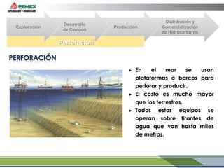 Exploración

Desarrollo
de Campos

Producción

Distribución y
Comercialización
de Hidrocarburos

Perforación

►

►

►

En
el
mar
se
usan
plataformas o barcos para
perforar y producir.
El costo es mucho mayor
que los terrestres.
Todos estos equipos se
operan sobre tirantes de
agua que van hasta miles
de metros.

 